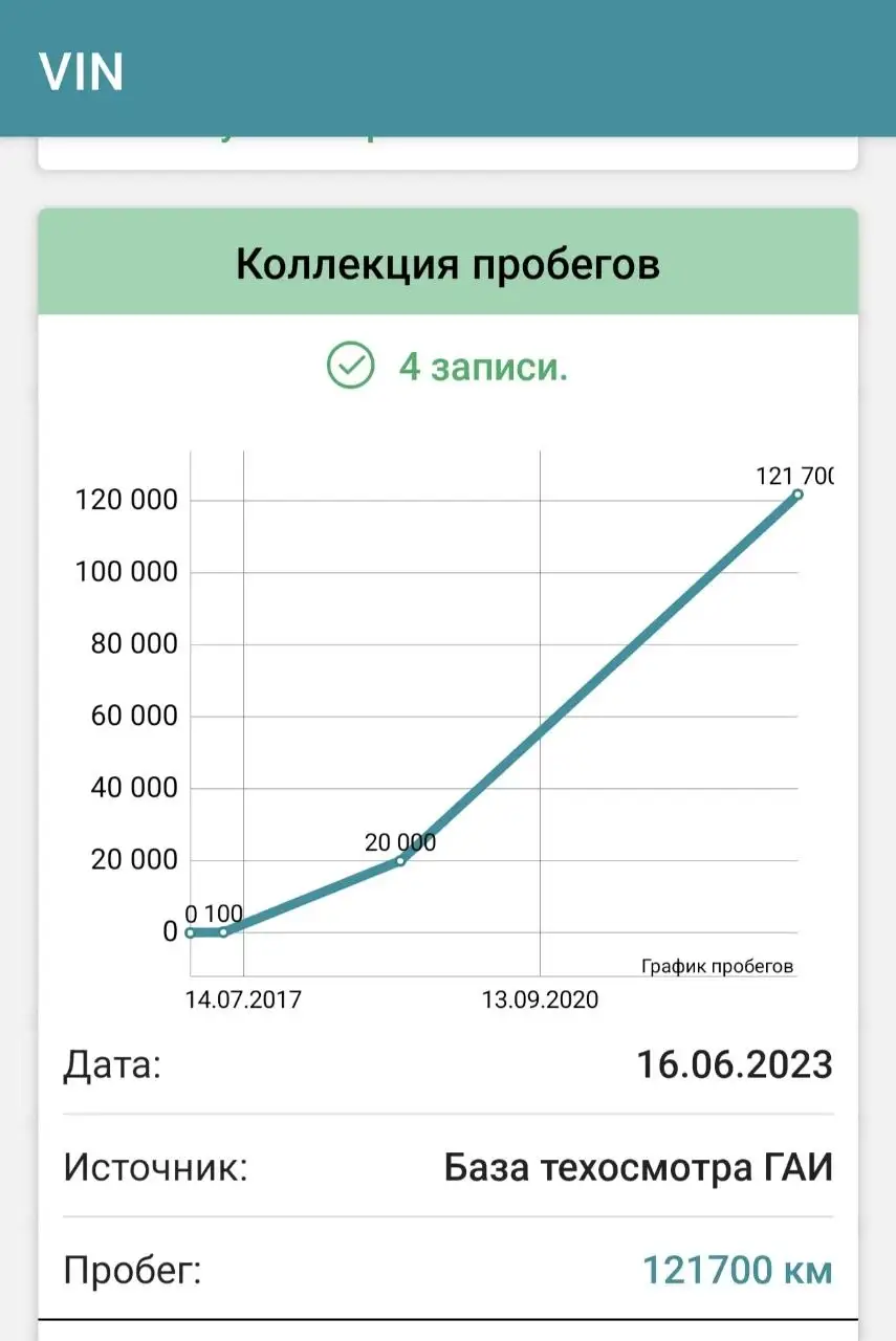 Hyundai i30 - Легковые автомобили (Авто) в Орск