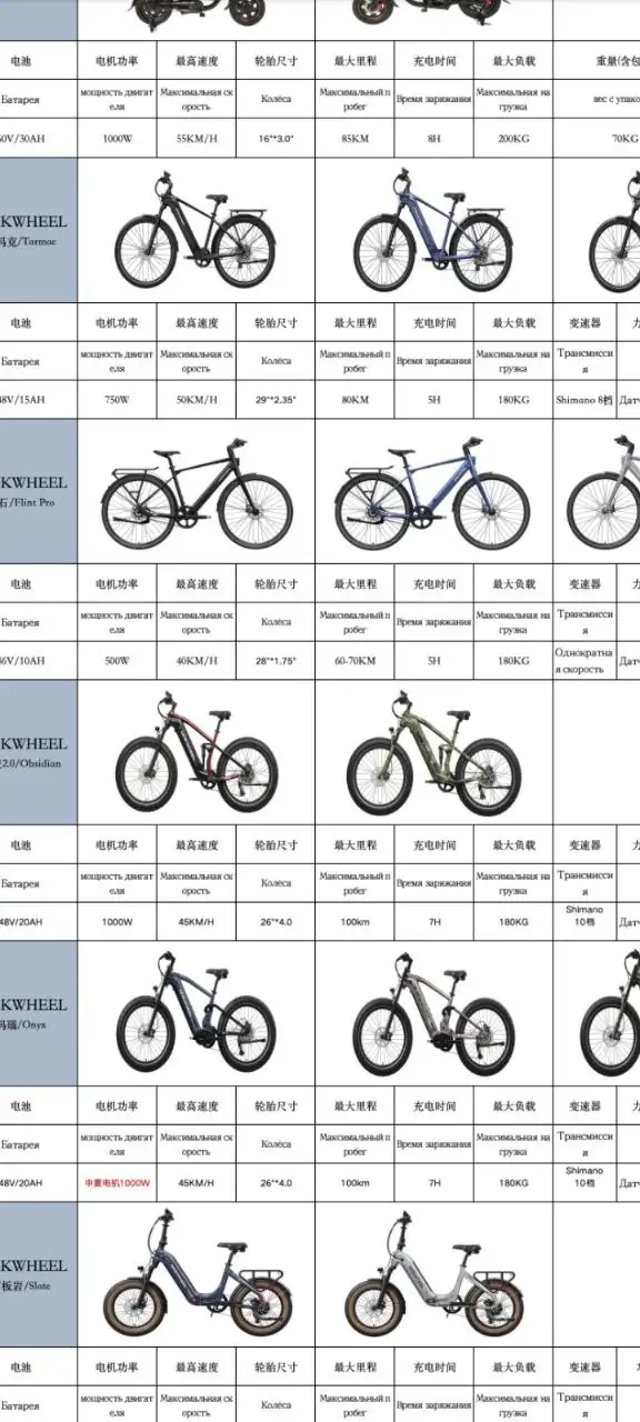 Оригинальные электровелосипеды в наличии - Электровелосипеды (Электроника) в Москва