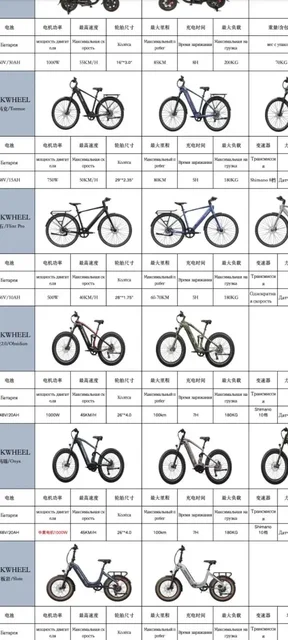 Оригинальные электровелосипеды в наличии - Мобильные телефоны в Москва