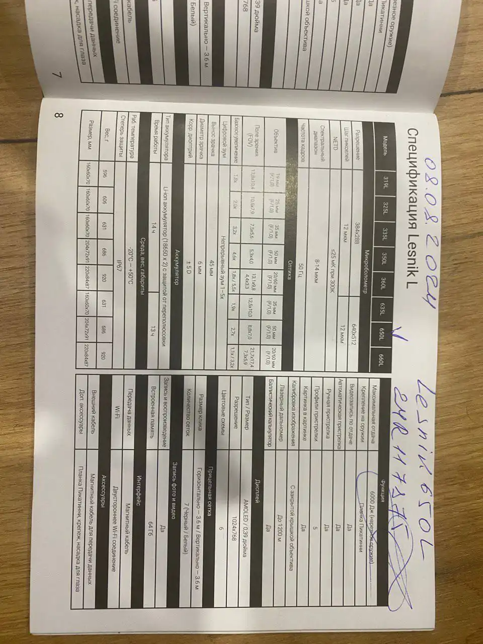 Тепловизионный прицел Rika NV Lesnik 650 L