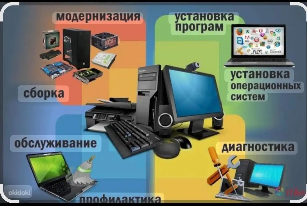 Выезд на дом - Услуги в Сочи