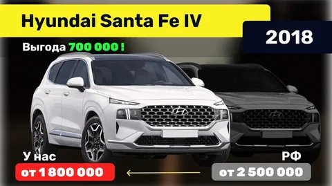 Импорт автомобилей в РФ - Импорт в Саранск