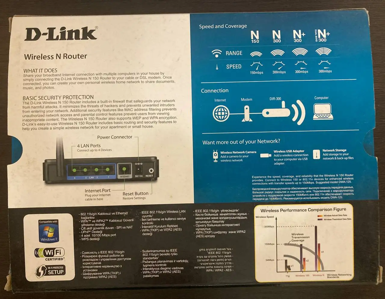 Предмет в хорошем состоянии - Барахолка в Владивосток
