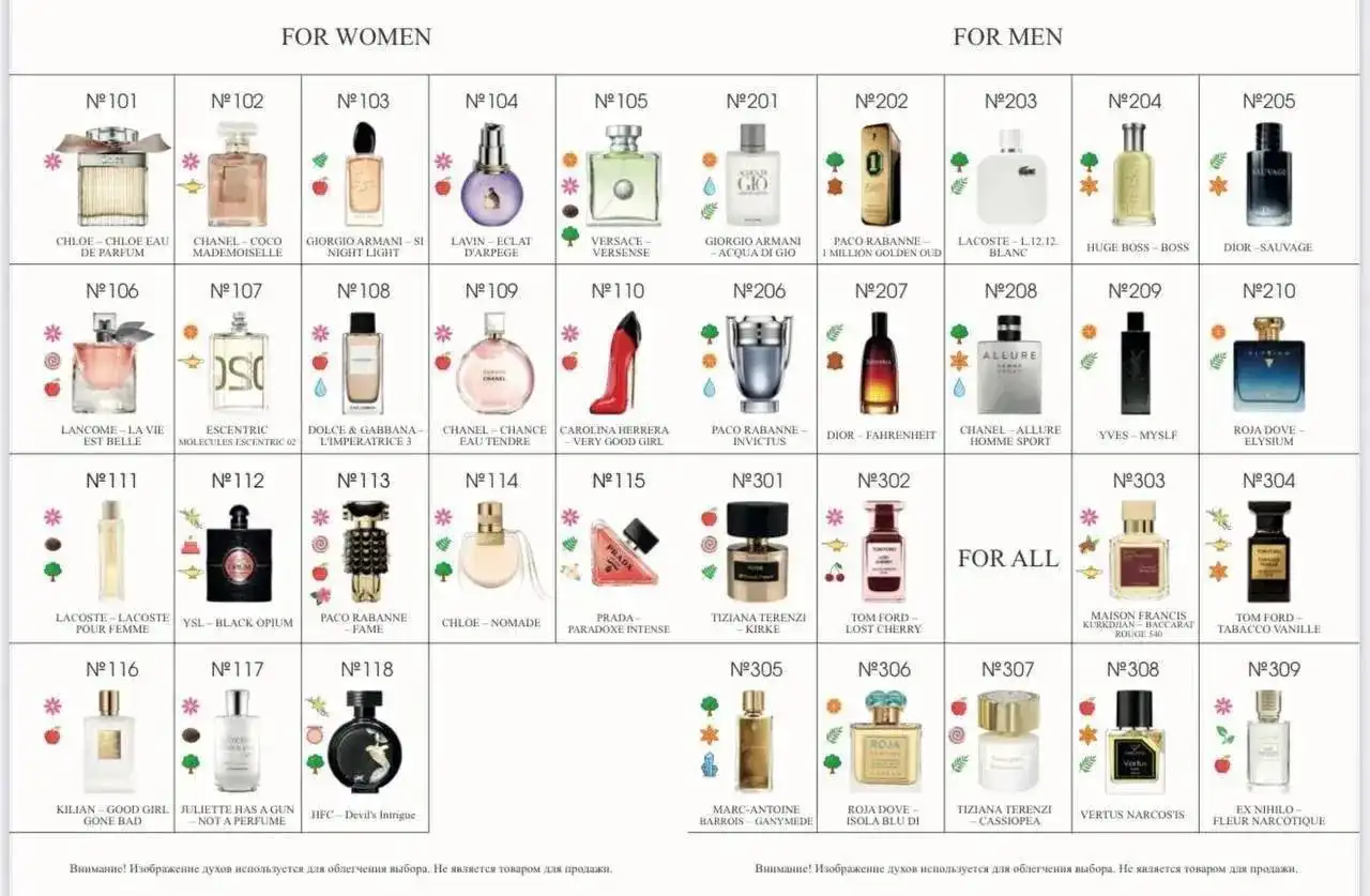 Работа менеджером по продвижению турецкой парфюмерии VERITATE