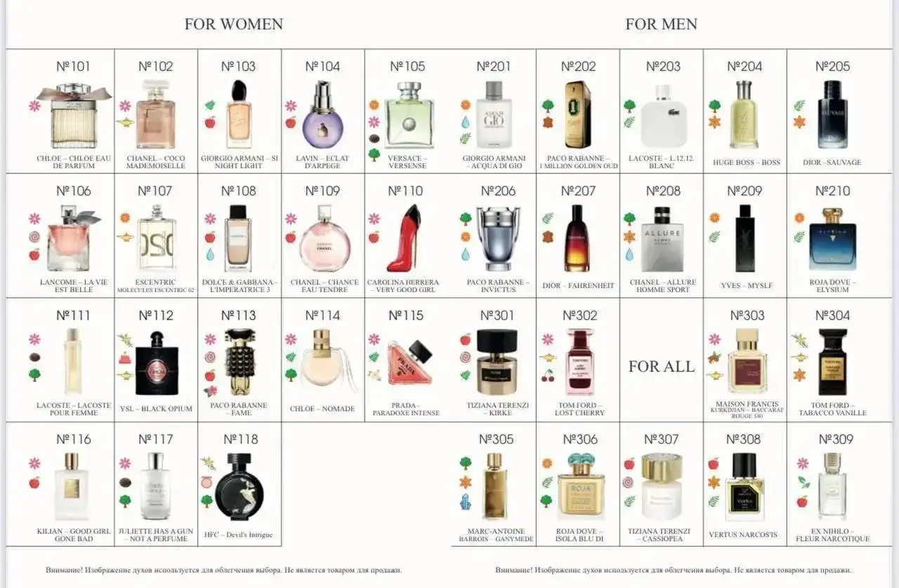 Партнерская программа турецкого бренда парфюмерии VERITATE