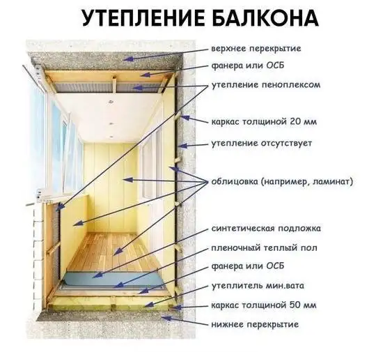 Услуги по остеклению, утеплению и обшивке - Ремонт и строительство (Услуги) в Оренбург
