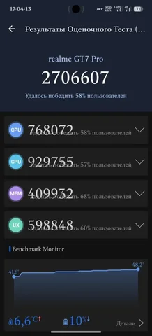 Apple iPhone - Электроника в Пермь