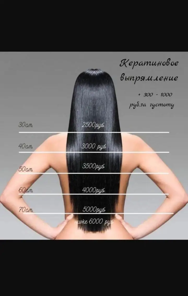 Кератиновое выпрямление волос с эффектом ботокса в салоне - Парикмахерские услуги (Услуги) в Новотроицк