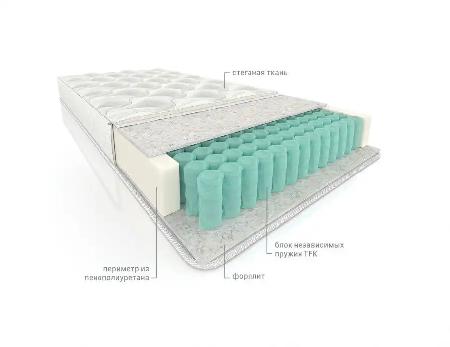 Ортопедические матрасы 1600*2000