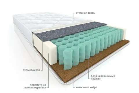 Ортопедический матрас 1600*2000 - Растения и сад в Новосибирск