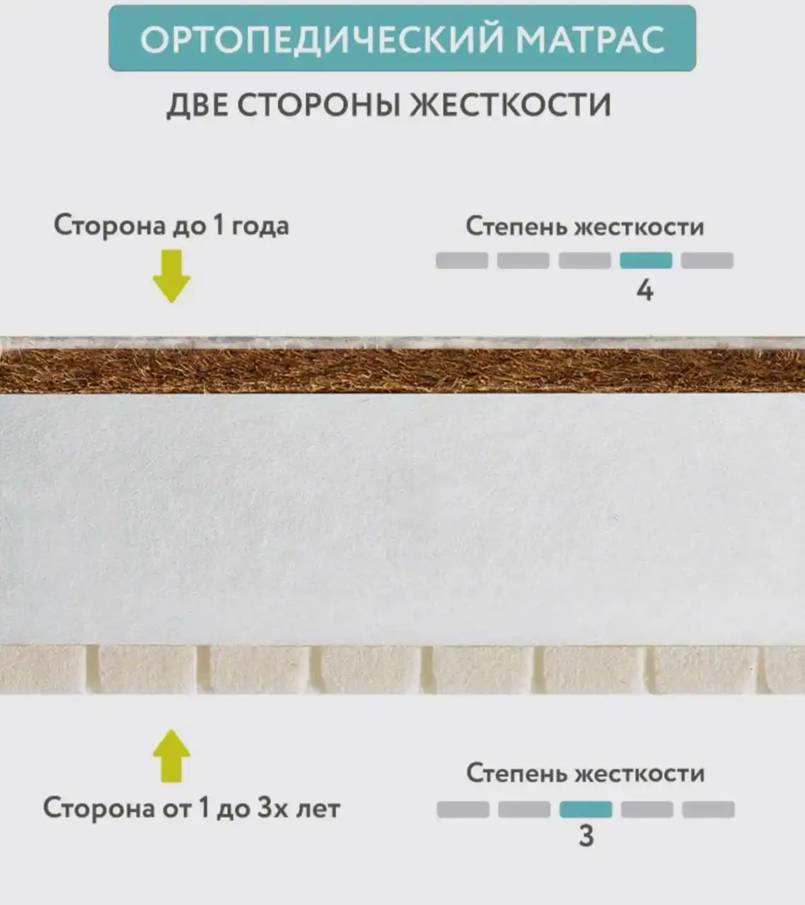 Продам кроватку с матрасом