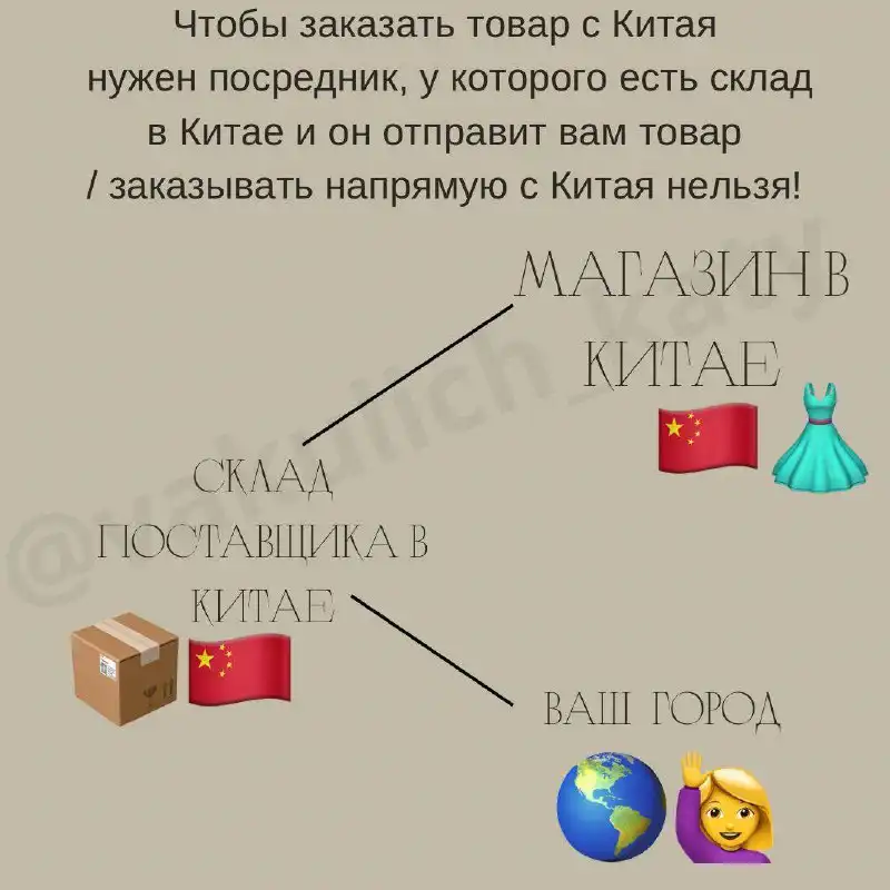 Обучение закупкам с Китая с нуля - Обучение (Услуги) в Владивосток