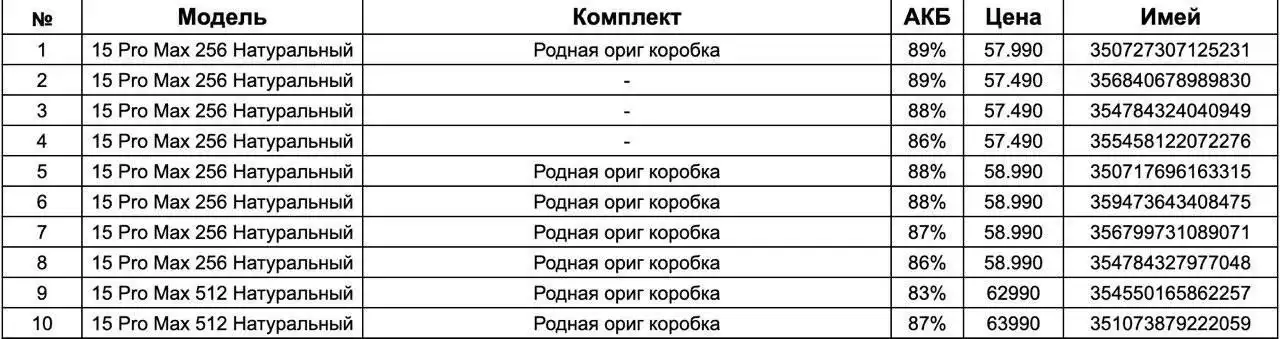 Продажа айфонов оптом