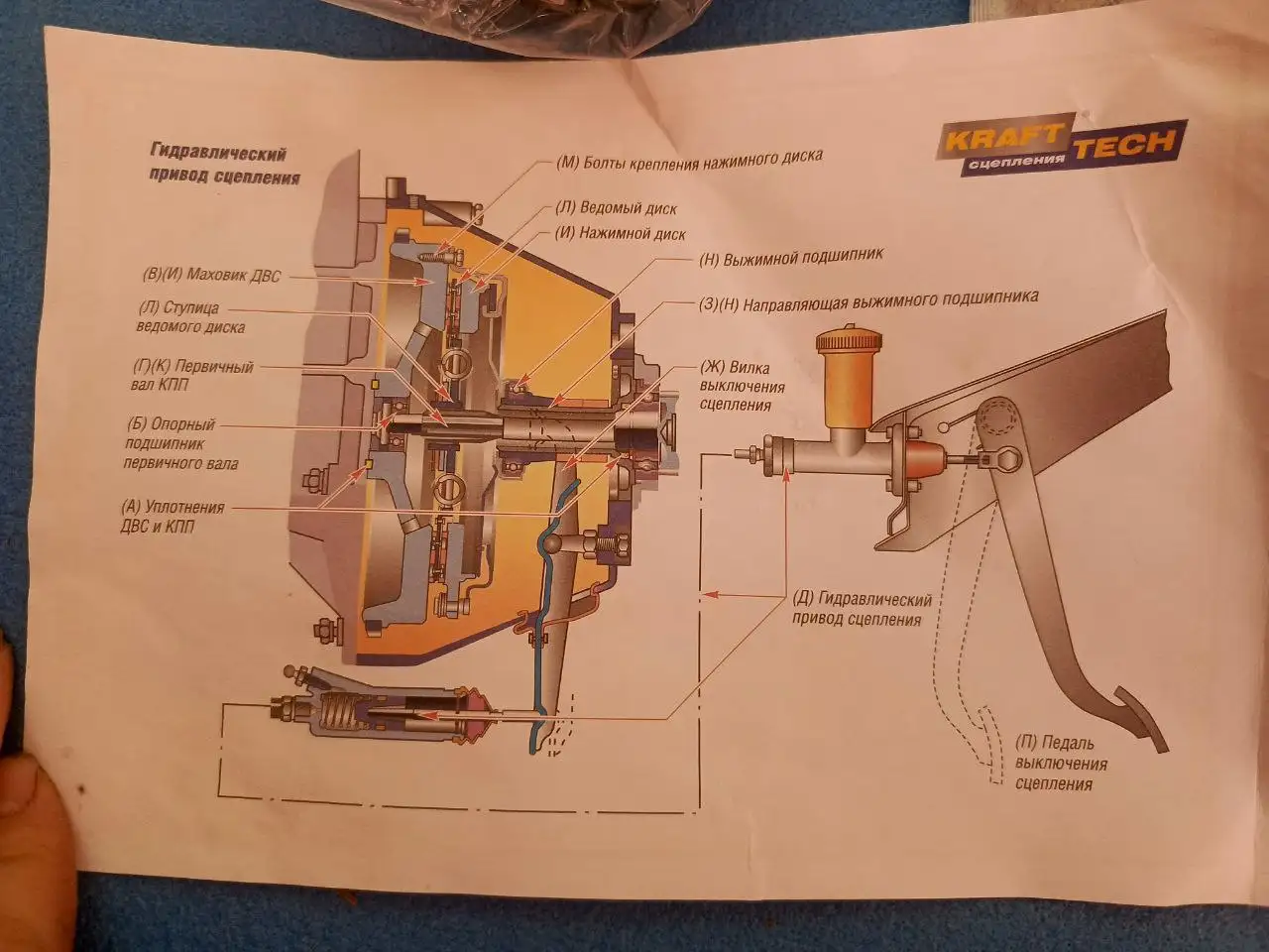 Продам гидравлический диск сцепления на Lifan X60 - Диски сцепления (Запчасти) в Барнаул