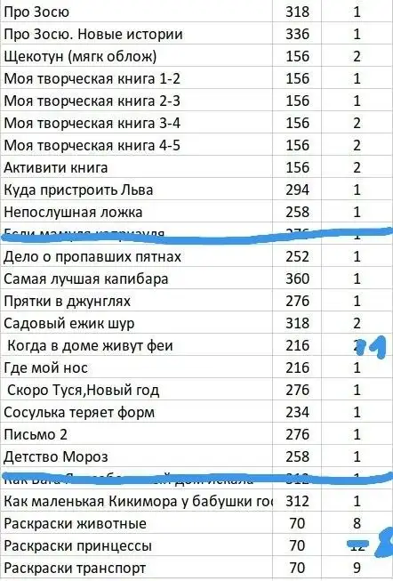 Детские книги, пособия и творчество оптом - Книги и развитие (Товары для детей) в Барнаул