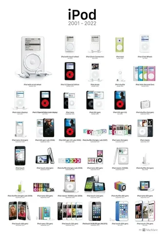 Куплю айподы iPod - Плееры и камеры в Барнаул
