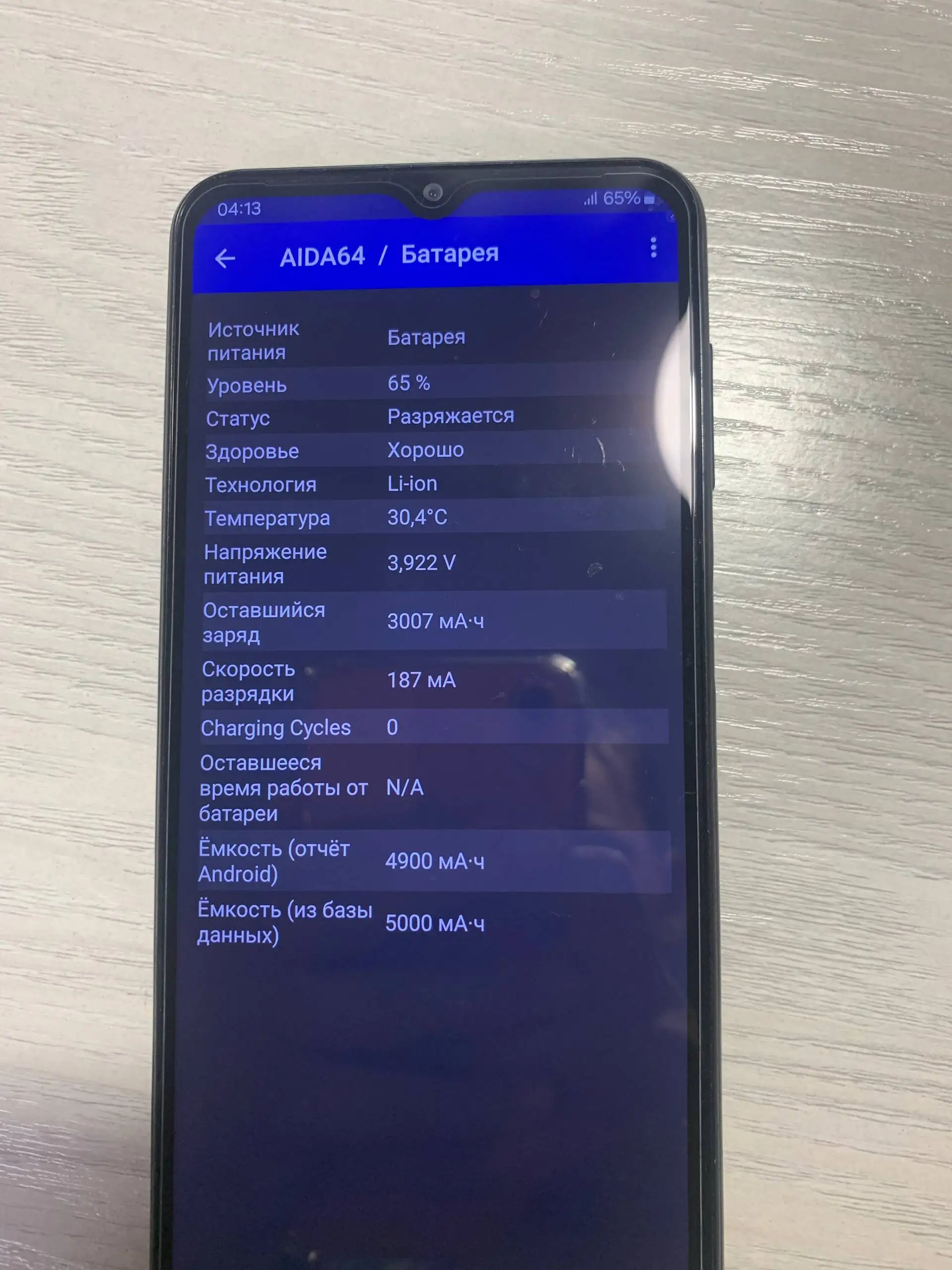Samsung A13 4G с 2/4 ГБ ОЗУ и 128 ГБ памяти - Смартфоны (Электроника) в Барнаул