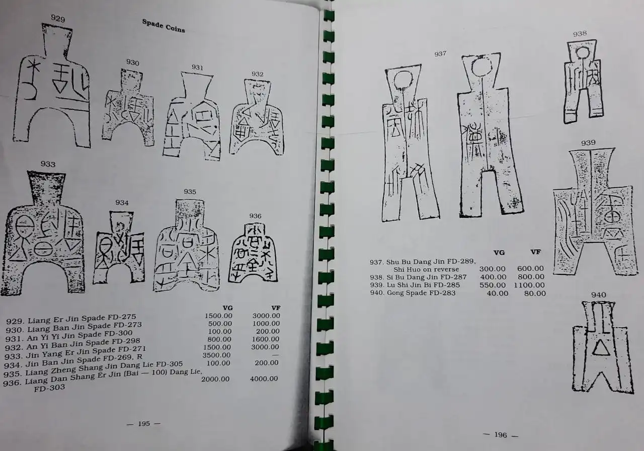 Каталог Jen: Монеты Китая до 1911 г. - Нумизматика (Хобби и отдых) в Владивосток