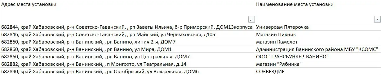 Мойка банкоматов Сбербанка - Уборка (Работа) в Ванино