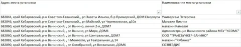 Мойка банкоматов Сбербанка - частное объявление в Ванино