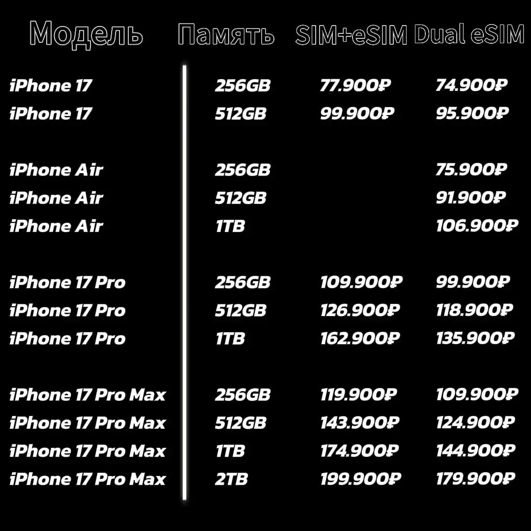 Продажа техники с доставкой