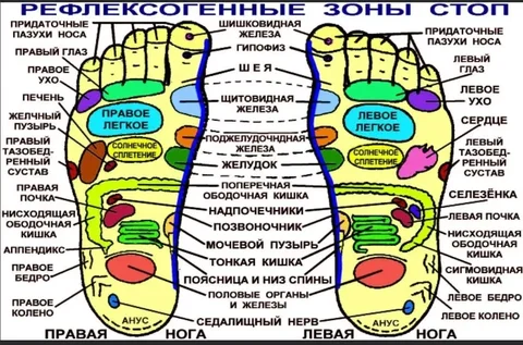 Профессиональный массаж стоп и ног - Вакансии в Иркутск