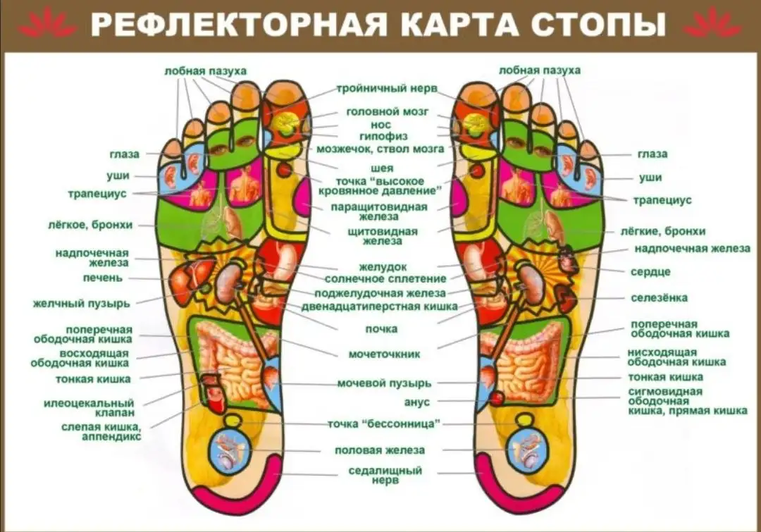 #Массаж стоп и ног - Массаж (Услуги) в Иркутск