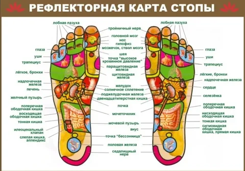 #Массаж стоп и ног - Ремонт фундамента в Иркутск