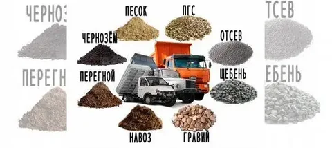 Вывоз мусора - Оценка в Неизвестно