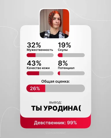 Анонимный опрос о мнении других людей - Ремонт и строительство в Ижевск