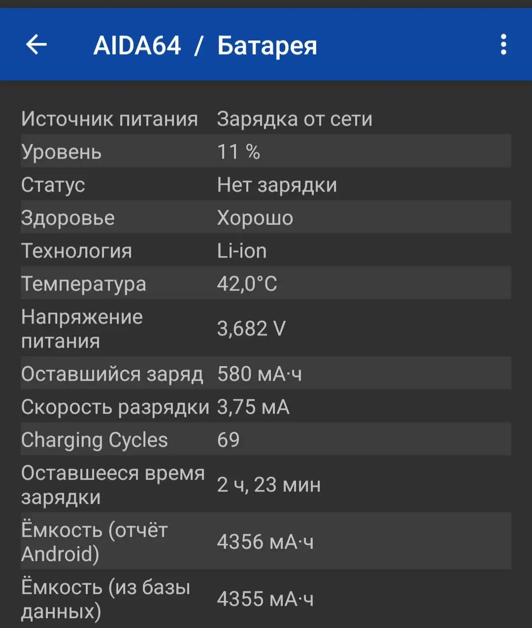 Google Pixel 7 в отличном состоянии - Смартфоны (Электроника) в Ижевск