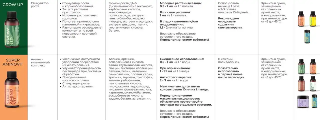 Стимуляторы для растений от Ботанического Проекта в садовом центре