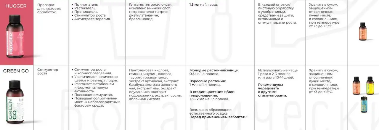 Стимуляторы для растений от Ботанического Проекта в садовом центре