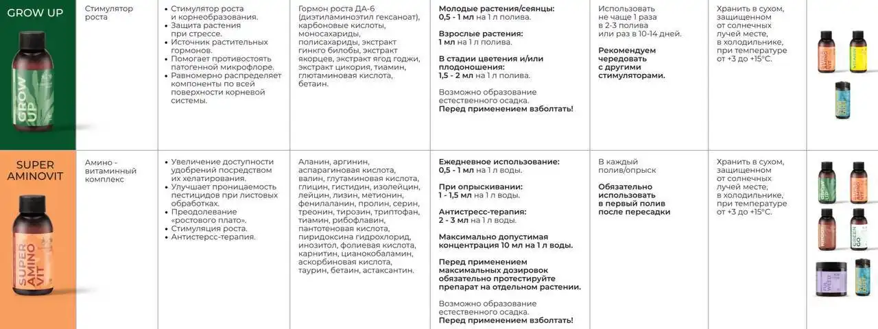 Стимуляторы от Ботанического Проекта в садовом центре - Садовые товары (Для дома и дачи) в Ростов-на-Дону