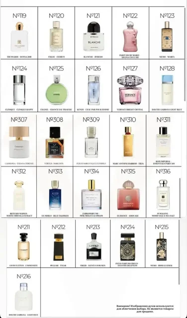 Новые ароматы парфюмерии Veritate из Турции - Маникюр в Чита