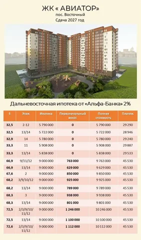 Сопровождение сделки и одобрение ипотеки - Установка и монтаж в Улан-Удэ