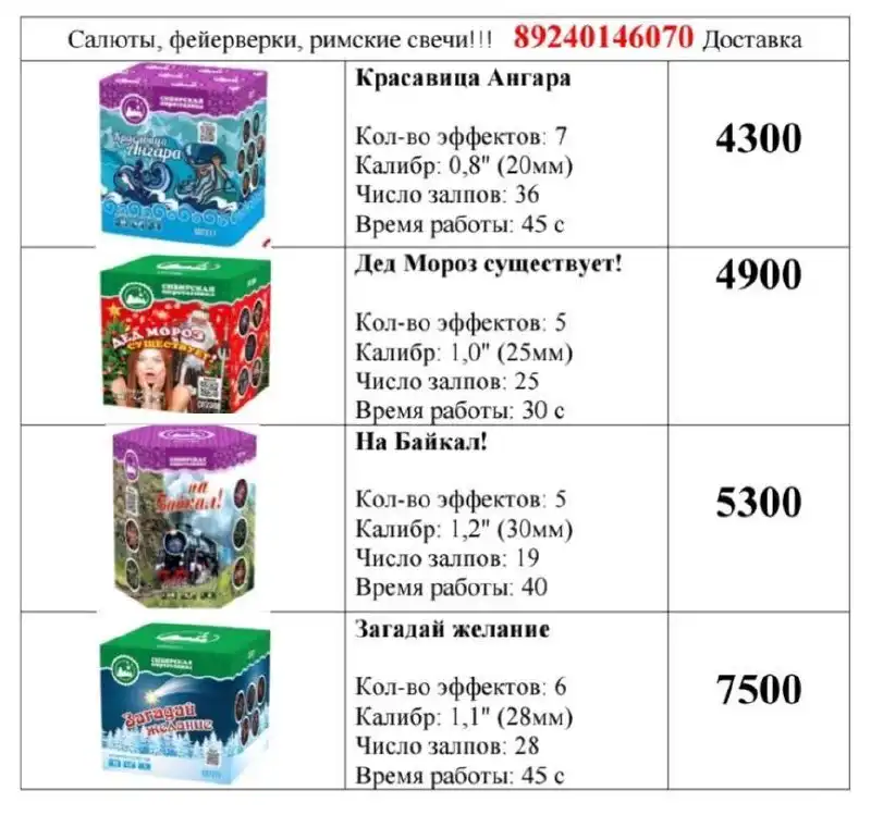 Сделайте ваш праздник незабываемым с нашими салютами