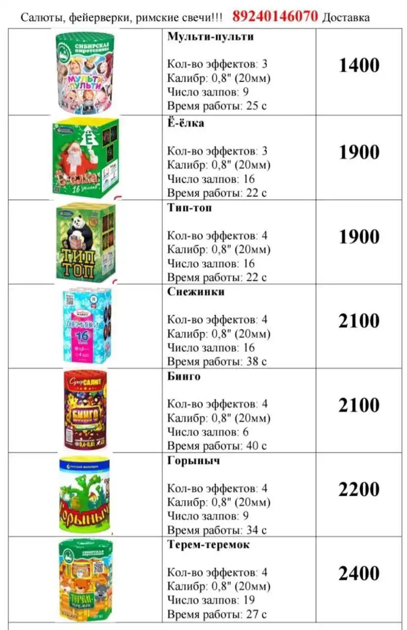 Сделайте ваш праздник незабываемым с нашими салютами