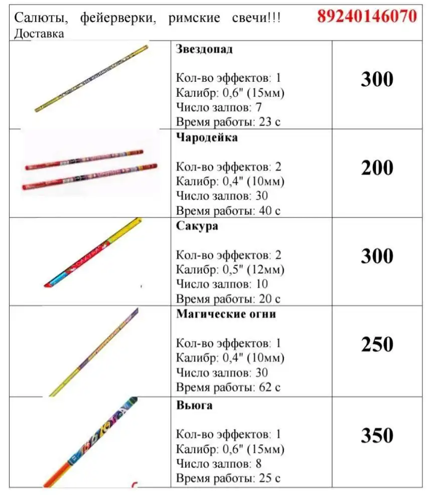 Сделайте ваш праздник незабываемым с нашими салютами