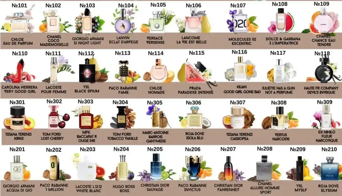 Парфюм Veritate - идеальный подарок под ёлочку