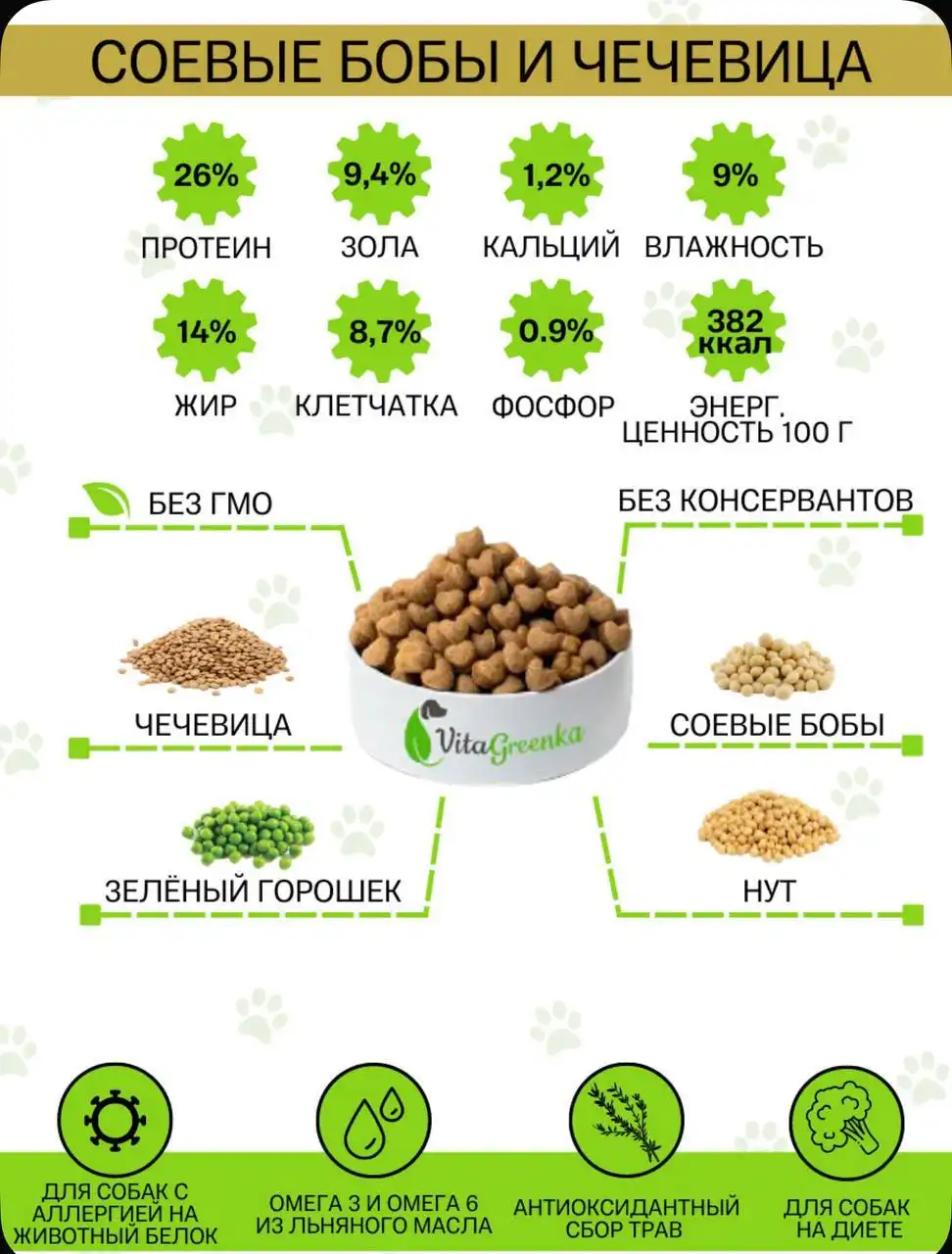 Корм для собак гипоаллергенный ХОЛИСТИК 10 кг - Корм для собак (Животные) в Энгельс