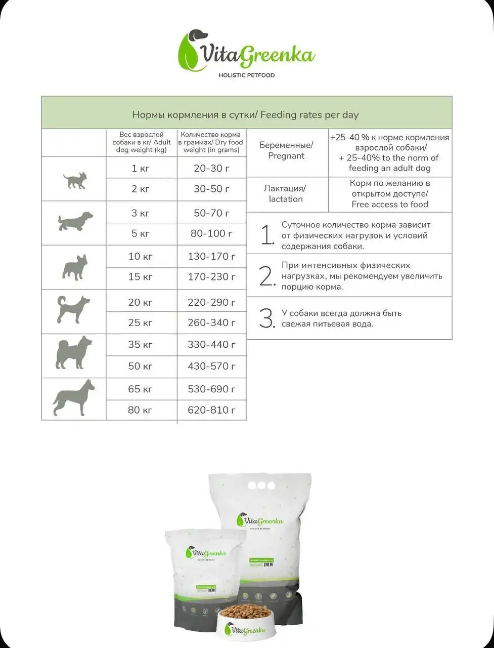 Корм для собак гипоаллергенный ХОЛИСТИК 10 кг - Корм для собак (Животные) в Энгельс