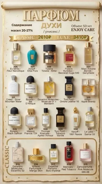 Ароматы Enjoy Care: номерная парфюмерия без переплаты за бренды - Лаки для ногтей в Энгельс