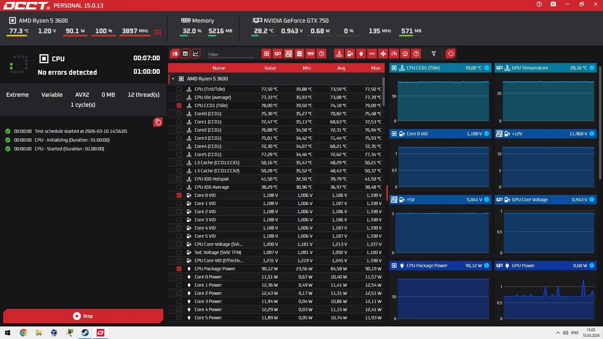 Продам процессор AMD Ryzen 5 3600 - Компьютерные комплектующие (Электроника) в Тюмень