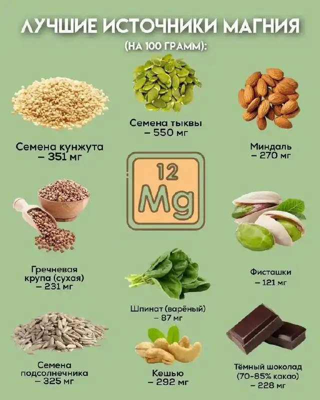 Лучшие источники магния