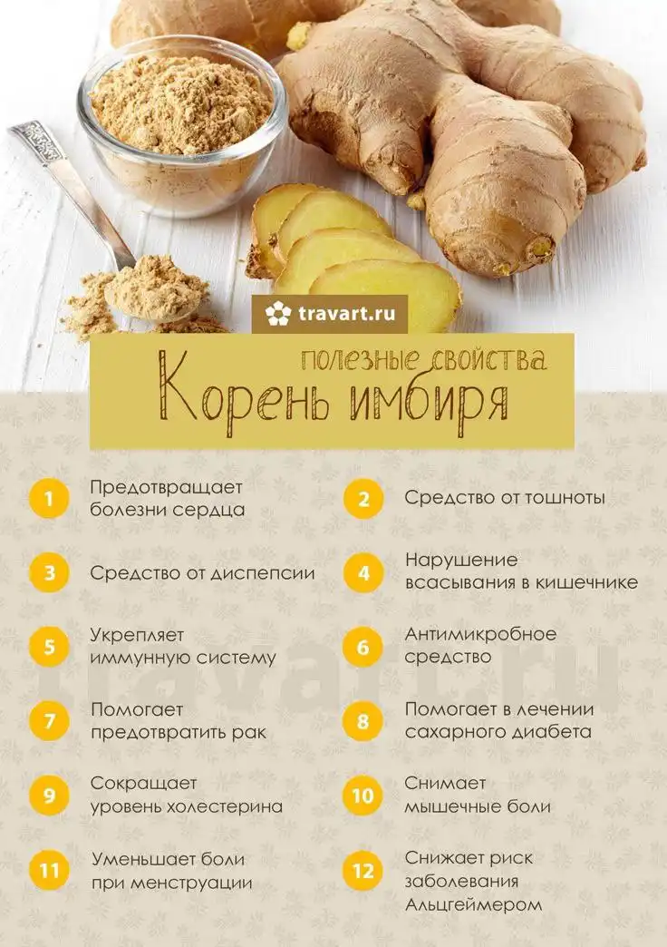 Продажа корня имбиря - Продукты питания (Барахолка) в Псков