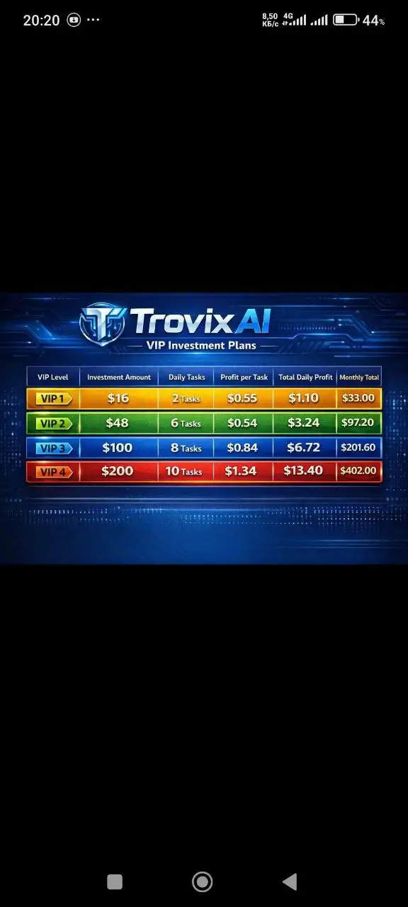 Инвестиционные пакеты с ежедневными заданиями - Инвестиционные (Услуги) в Псковская область