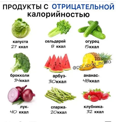 Продукты с отрицательной калорийностью - Красота и здоровье в Красноярск