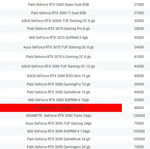 Распродажа б/у видеокарт и комплектующих - Компьютерные комплектующие (Электроника) в Нижневартовск
