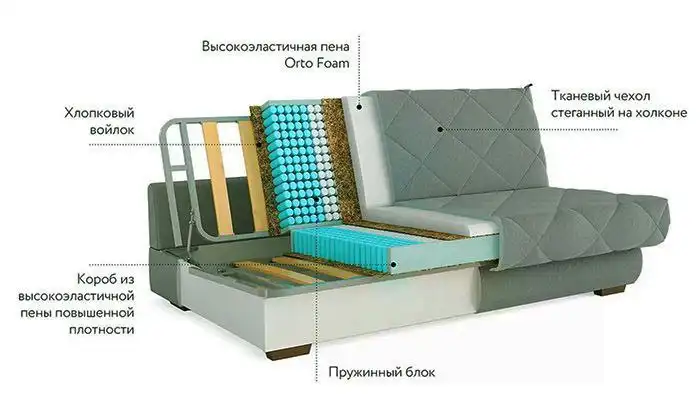 Диван Аргус МФ ДиванБест в наличии в Севастополе - Для дома и дачи в Севастополь
